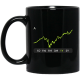 A Stock 1y Mug