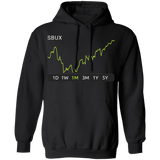 SBUX Stock 1m Pullover Hoodie