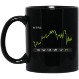NTRS Stock 5y Mug