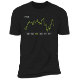 NUE Stock 1m Premium T Shirt
